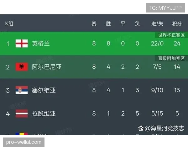 2026世界杯48队12小组赛制怎么算积分排名和出线规则