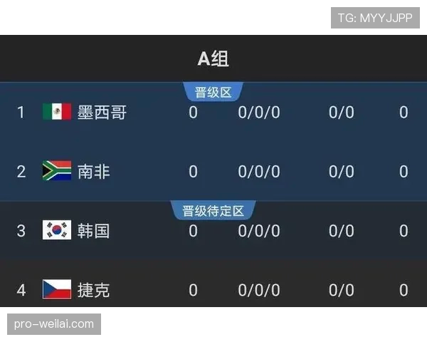 土耳其队2026世界杯预选赛出线形势分析 能否重现2002年黑马奇迹